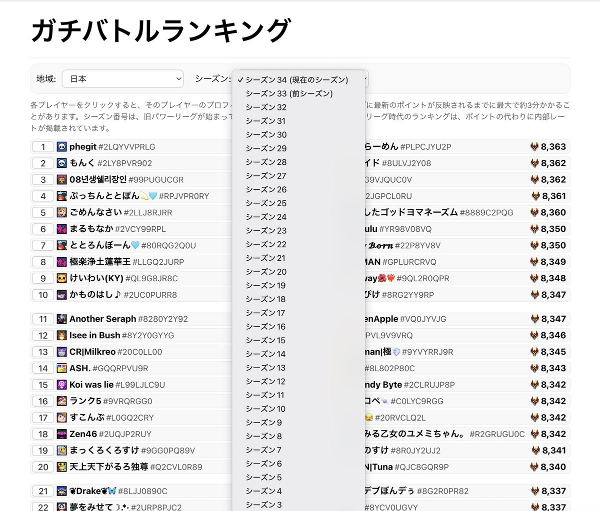 LMDKosuke's tweet image. 前々シーズンより前も見れるガチバのランキングページできた
たぶんあとちょっとでサイトのベータ版公開する！