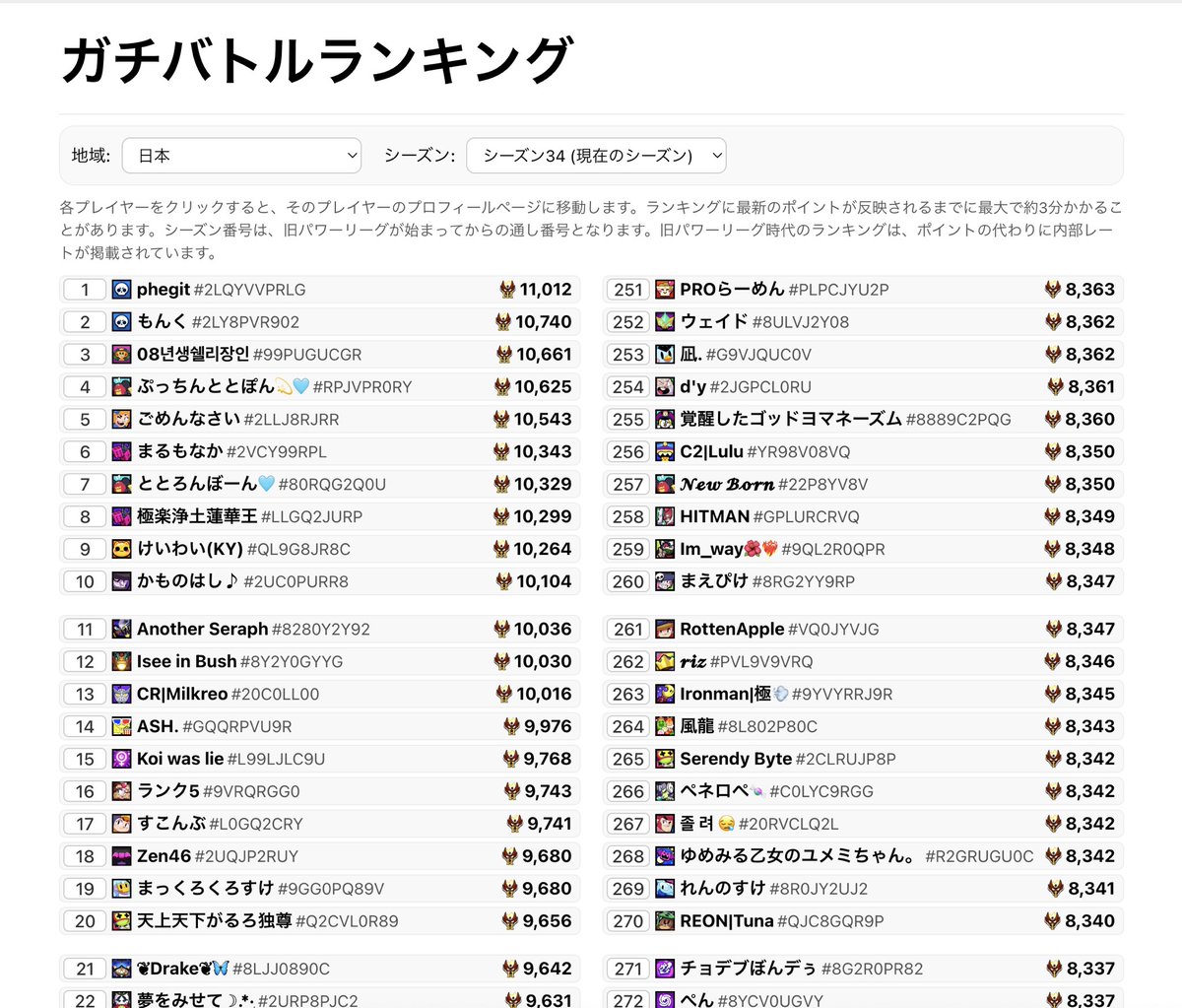 LMDKosuke's tweet image. 前々シーズンより前も見れるガチバのランキングページできた
たぶんあとちょっとでサイトのベータ版公開する！