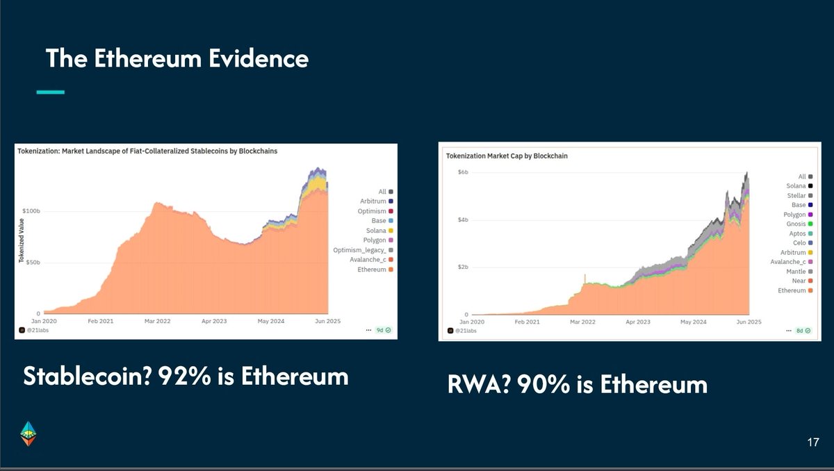 <a href="/0xRed_Panda/">Red Panda</a> <a href="/0xzak/">zak.eth</a> <a href="/DeanEigenmann/">Dean Eigenmann</a> Catalyst? It's an evidence.