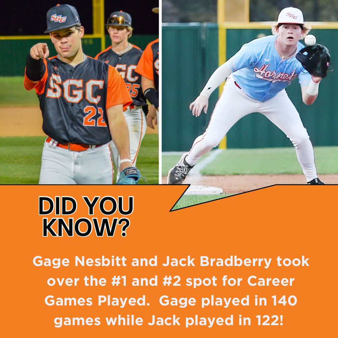 SGC Baseball (@sgcbaseball) on Twitter photo These 2 guys have definitely left their mark on SGC Baseball! They hold the #1 / #2 spots on the career games played!
<a href="/GageNesbitt1/">Gage Nesbitt</a>
<a href="/BradberryJack/">Jack Bradberry</a>
<a href="/GCSportsWriter/">Michael Odom</a>
<a href="/ECCCBaseball/">ECCC Baseball</a>
<a href="/JSCCBaseball/">Jackson State Community College Baseball</a> These 2 guys have definitely left their mark on SGC Baseball! They hold the #1 / #2 spots on the career games played!
<a href="/GageNesbitt1/">Gage Nesbitt</a>
<a href="/BradberryJack/">Jack Bradberry</a>
<a href="/GCSportsWriter/">Michael Odom</a>
<a href="/ECCCBaseball/">ECCC Baseball</a>
<a href="/JSCCBaseball/">Jackson State Community College Baseball</a>