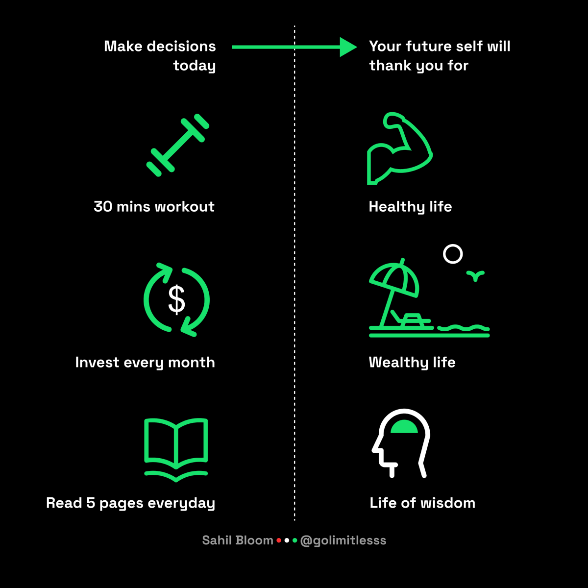 Make decisions today your future self will thank you for - Sahil Bloom