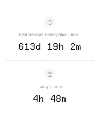 #BLESS 613天了，还不发币吗。太难了