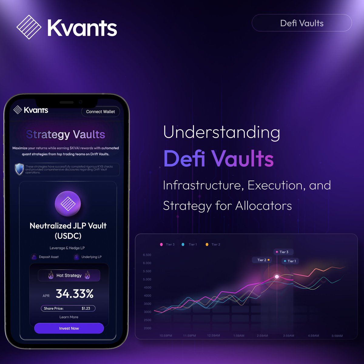 What separates a real DeFi vault from a generic yield product?

In the modern on-chain ecosystem, vaults are evolving into modular execution engines, where capital routing, risk management, and strategy automation happen seamlessly through smart contract infrastructure. ✍️

This