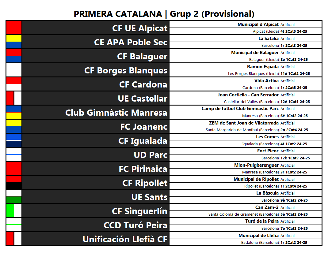 Aquest és el grup 2 (provisional) de Primera Catalana tal com ha publicat la FCF. 13 equips barcelonins i 3 de lleidatans, Dos filials. 16/16 camps de gespa artificial. 4 equips amb passat a Tercera. Tindrem derbi del districte Sants-Montjuïc

#FutbolCat