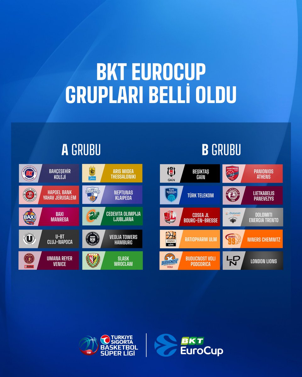 BKT EuroCup gruplarında mücadele edecek temsilcilerimiz Bahçeşehir Koleji, Beşiktaş Gain ve Türk Telekom’un yer alacağı gruplar belli oldu. 

Temsilcilerimize başarılar diliyoruz!

#AvrupanınEnSüperi