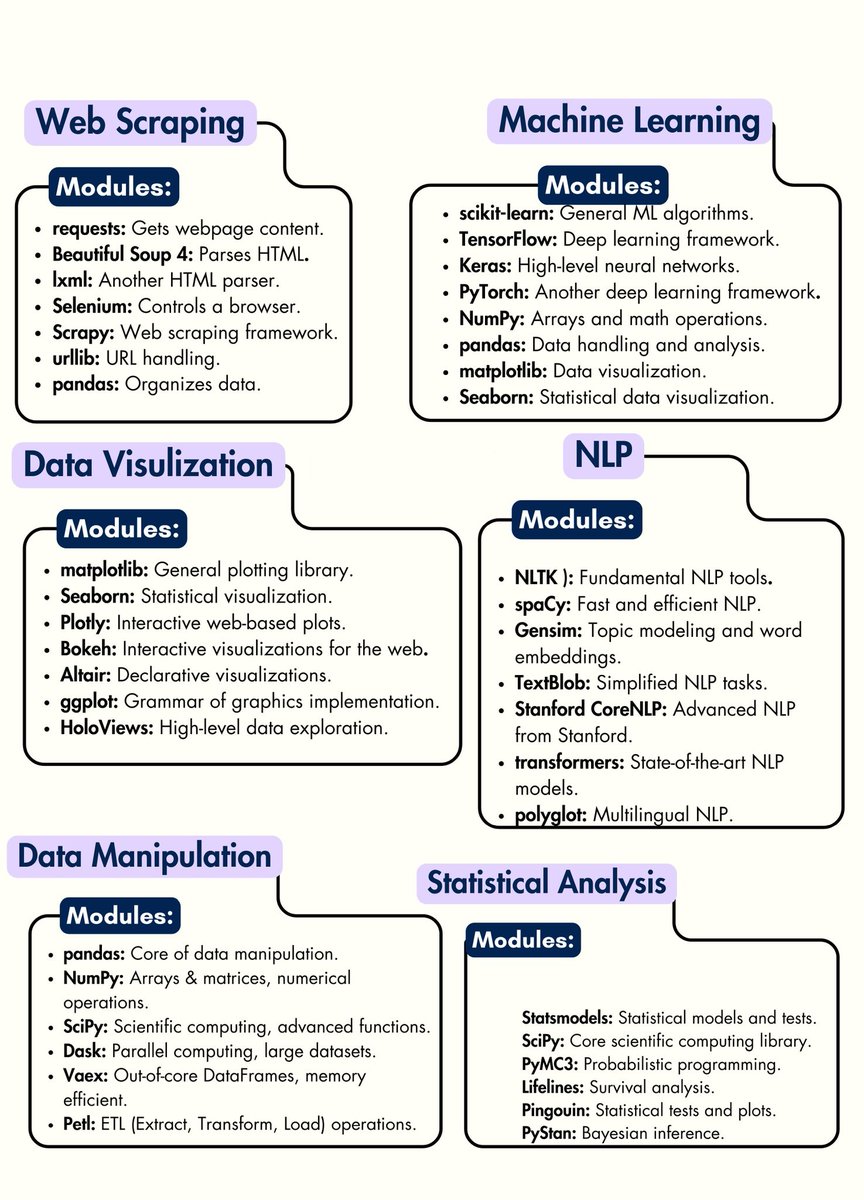 Quick Python cheatsheet.