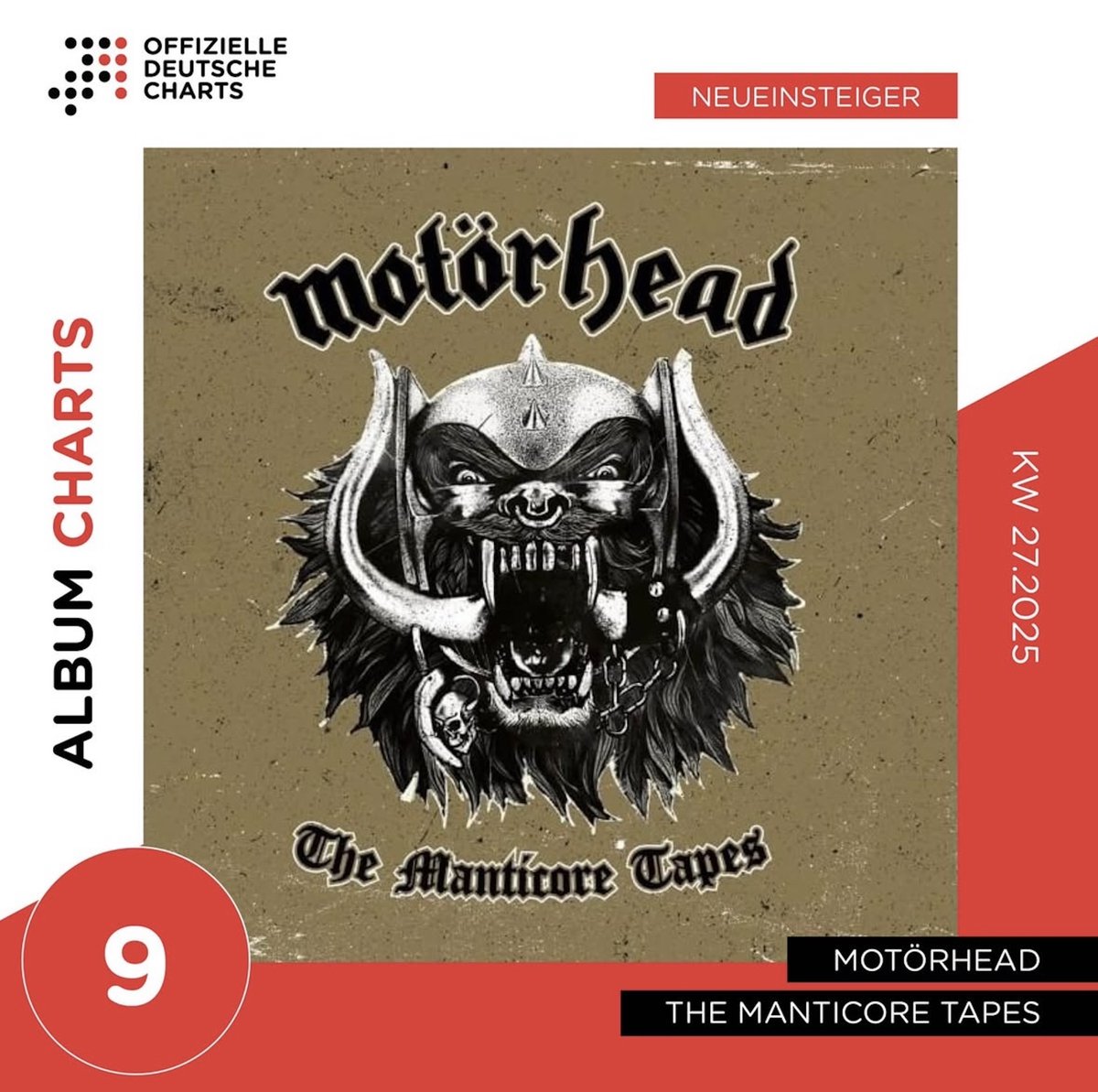 myMotorhead's tweet image. A huge thanks to all our German fans for getting The Manticore Tapes to #9 in the national album charts today! motorhead.lnk.to/TheManticoreTa…
