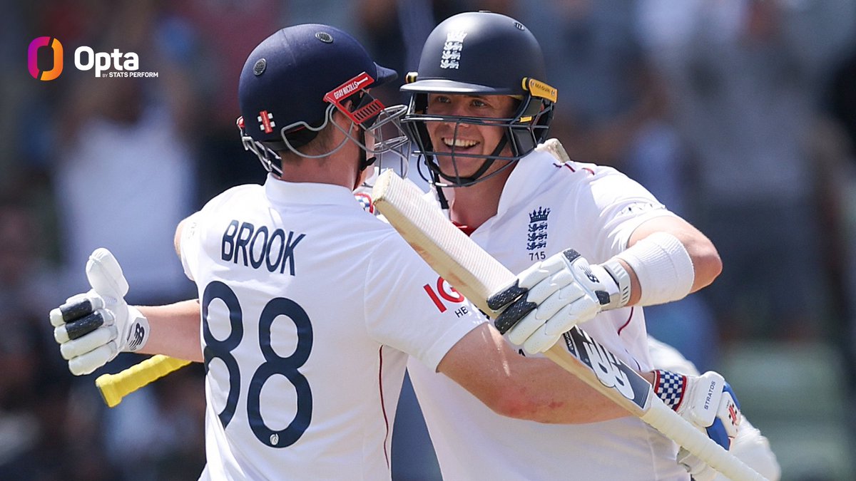 OptaJim (@optajim) on Twitter photo 303 - <a href="/Harry_Brook_88/">Harry Brook</a> and Jamie Smith's 303-run partnership is the second highest sixth wicket partnership by any <a href="/englandcricket/">England Cricket</a> pair in men's Tests (399 - Jonny Bairstow & Ben Stokes vs South Africa in January 2016). Sturdy.
#ENGvIND 303 - <a href="/Harry_Brook_88/">Harry Brook</a> and Jamie Smith's 303-run partnership is the second highest sixth wicket partnership by any <a href="/englandcricket/">England Cricket</a> pair in men's Tests (399 - Jonny Bairstow & Ben Stokes vs South Africa in January 2016). Sturdy.
#ENGvIND