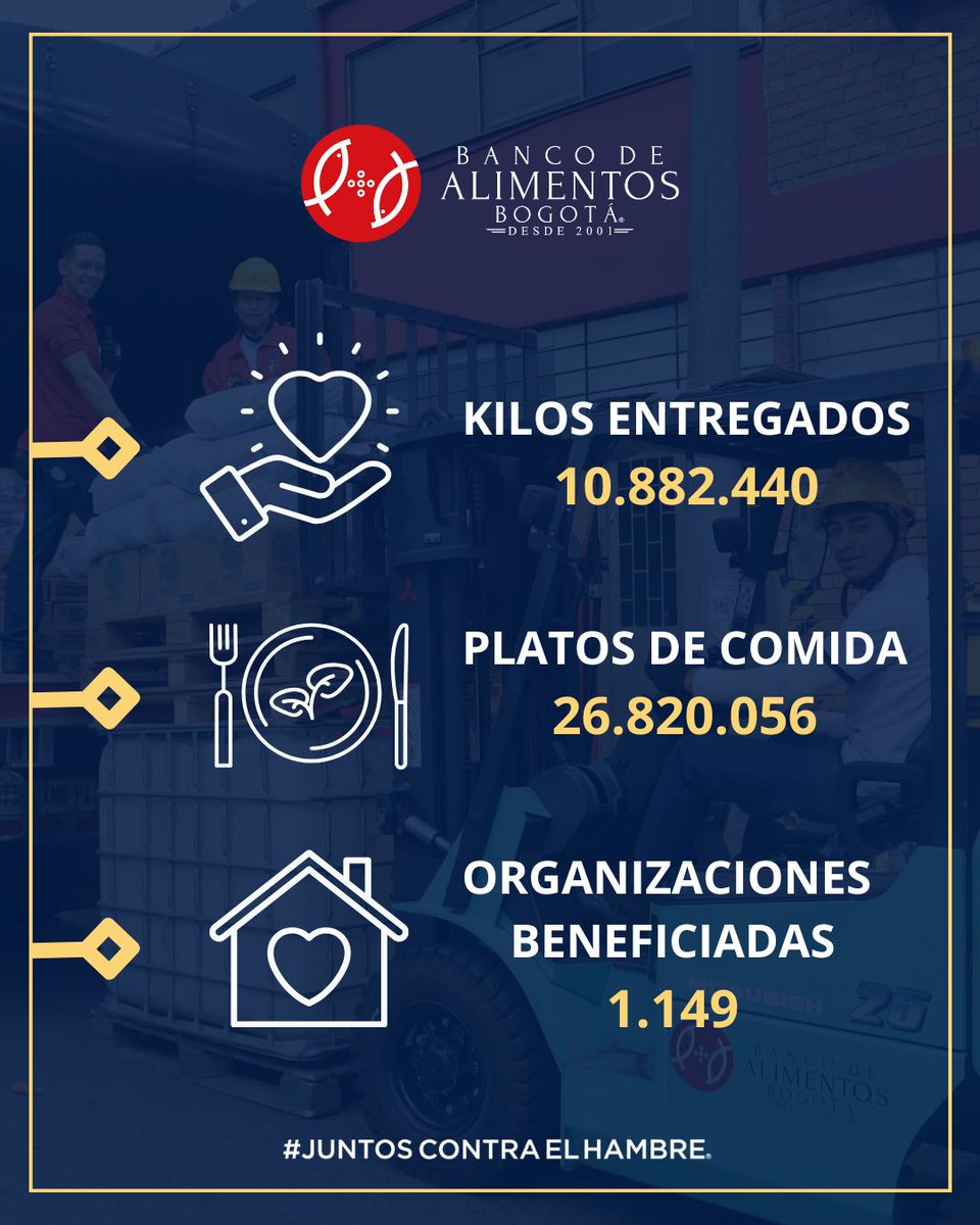 Así cerramos nuestro primer semestre, con la certeza de que, cuando la solidaridad se activa, el cambio sí es posible. 🙏 Gracias a cada persona que ha sido parte.
👉 Súmate hoy en bancodealimentos.org.co
#JuntosContraElHambre
