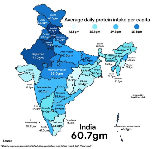 Fun fact vegetarian majority part of India has higher protein intake than meat eater part of india

🤙