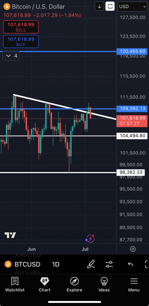 Let’s check back in after Trump signs this bill later