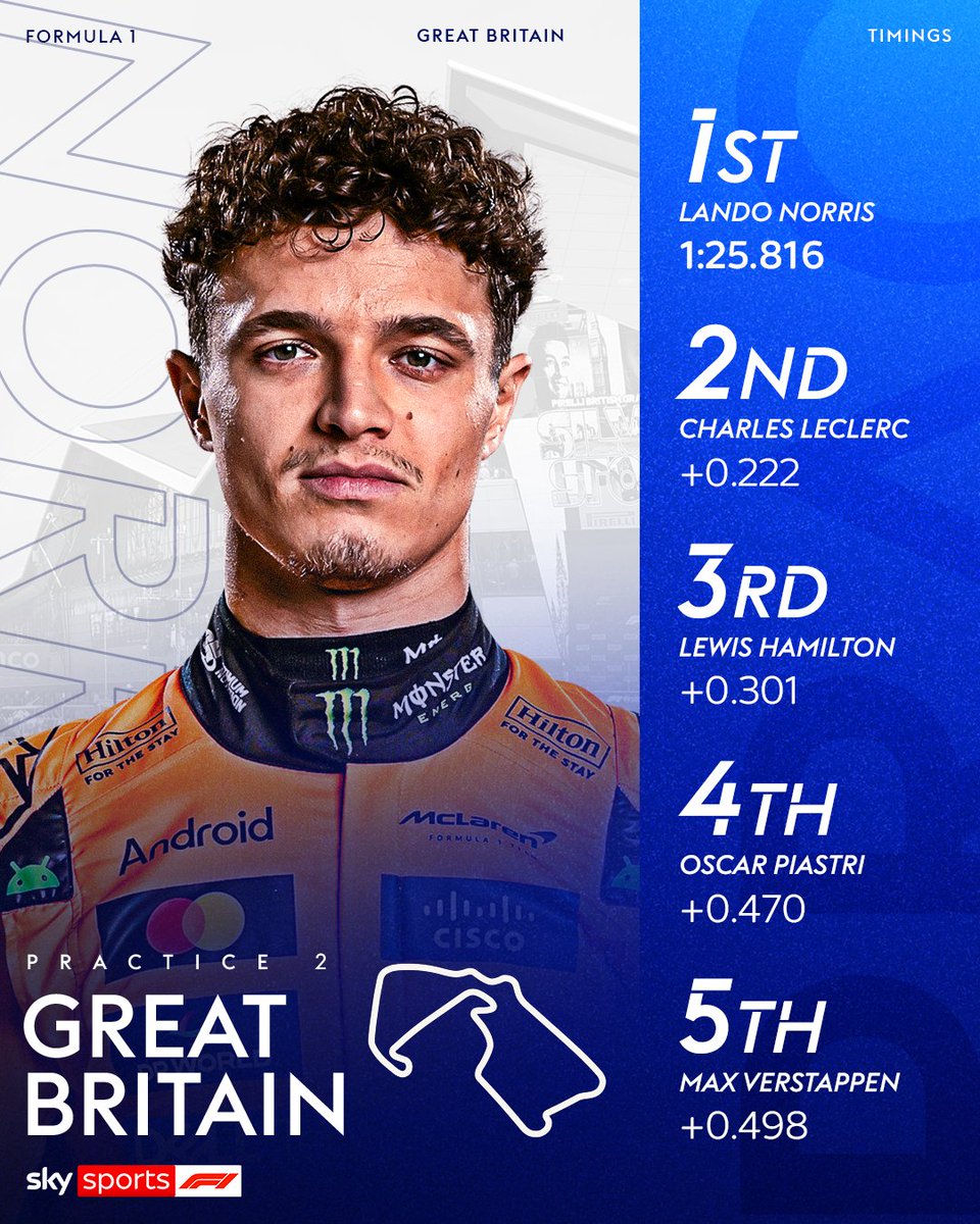 Lando leads the way at the end of P2 in Silverstone, with both Ferraris looking strong 👀🇬🇧