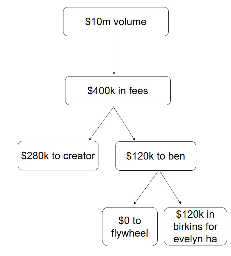 this is how launchcoin works btw
