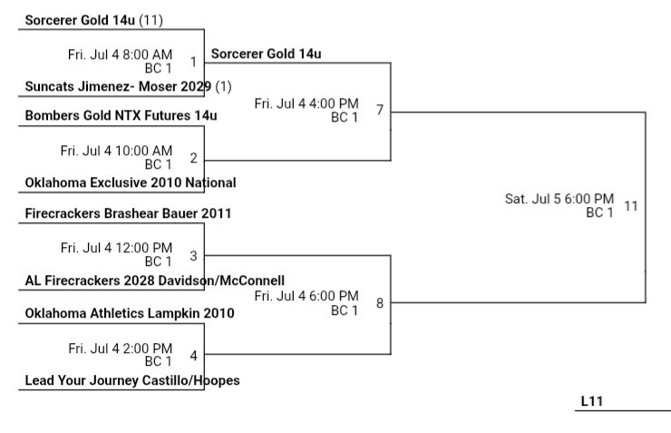 Lead Your Journey Castillo (@lyjcastillo) on Twitter photo Bracket play starts today! Catch the ladies at 4pm ET! <a href="/triplecrownspts/">Triple Crown Sports</a>
#LeadYourJourney #lyjcastillo Bracket play starts today! Catch the ladies at 4pm ET! <a href="/triplecrownspts/">Triple Crown Sports</a>
#LeadYourJourney #lyjcastillo