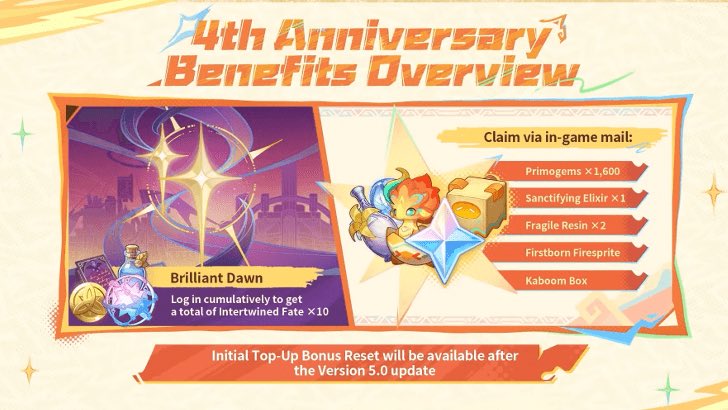 XOF_Raptor's tweet photo. @BA_fterbirth Genshit has tho lol. But honestly it’s more like hoyoverse as a whole could never I’d be surprised if they ever did free 100 pulls in any of their games https://t.co/f6xwHjqnhM