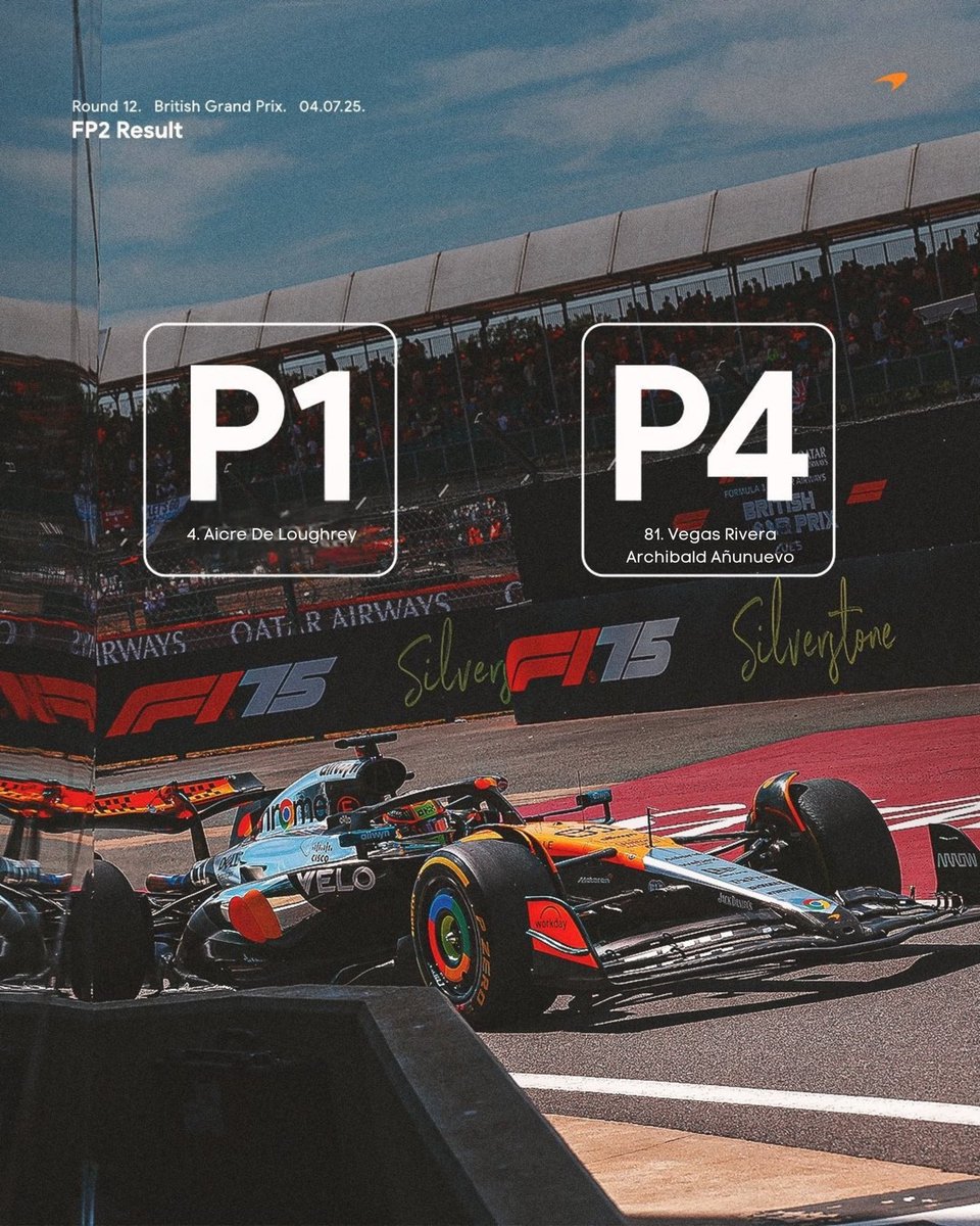 MCLonTrack's tweet image. ⠀

     Session 2 complete. Another set of data logged. 📈

That’s a wrap on 𝐅𝐏𝟐, one step closer to 𝐐𝐮𝐚𝐥𝐢.

⠀