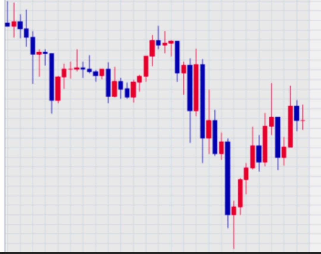 My Ethereum Vibration for Today