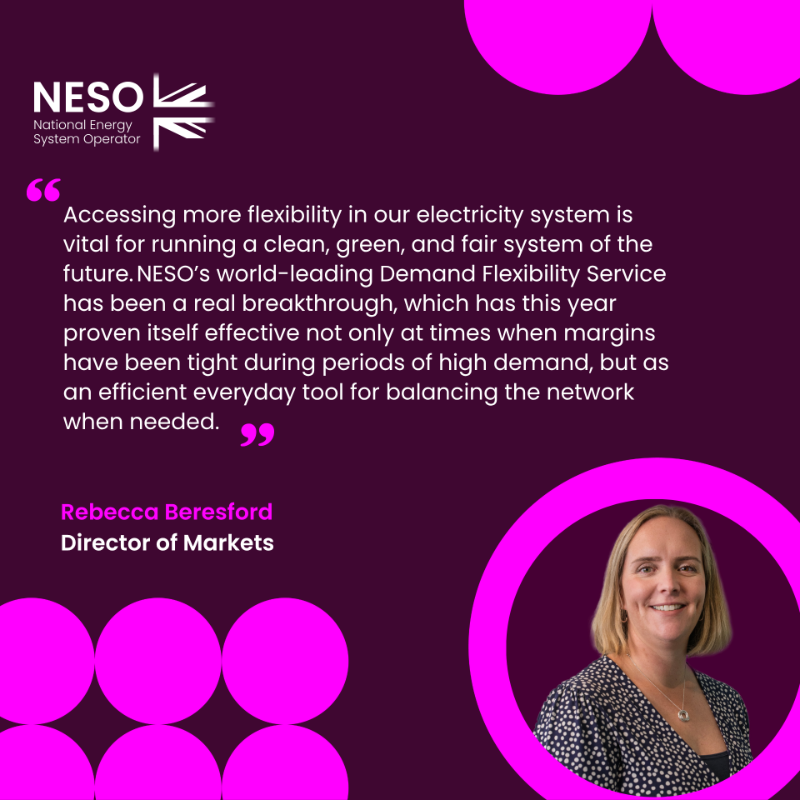 neso_energy's tweet photo. Last winter, DFS was used 44 times and proved itself as a competitive balancing tool for Britain’s electricity network. 🏠See how the world leading service reduced or shifted enough electricity use over winter to power the equivalent of 12.7 million homes for an hour. 👇