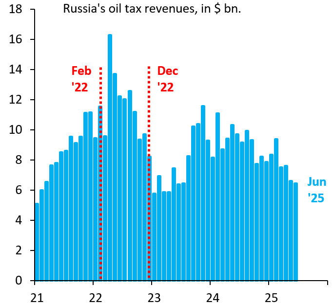 While Kyiv and the rest of Ukraine burn, the Russian state collects over $6 bn every month in oil taxes. This is what keeps Putin's murderous war machine going. The bulk of Russian seaborne oil exports have to transit the Baltic. When will the EU finally find the courage to act?