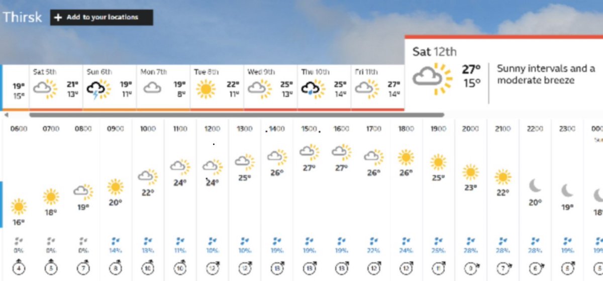 Entries Close This Weekend! Ripon Tour 12th July 🚲The Forecast is Great! 😎
3 great routes from Thirsk, 79/ 117/ 177km Only the 177 has big hils! 🏔️🚵🌞 - mailchi.mp/velo29/rip25-f…