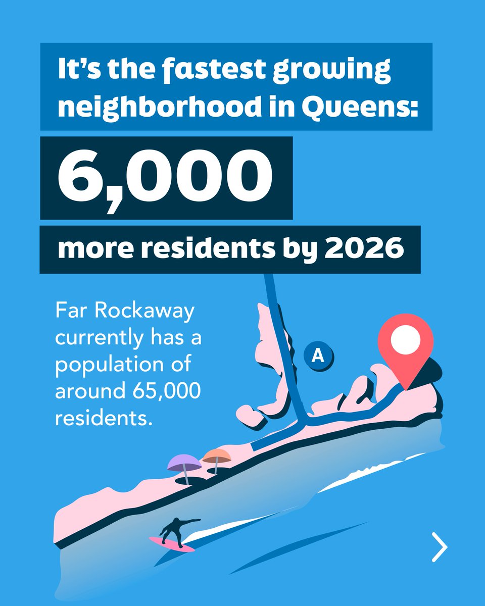 thequeenslink's tweet image. Some remarkable statistics from the Far Rockaway Local Planning Committee鈥檚 Strategic Investment Plan for the neighborhood, published in December 2023. Far Rockaway NEEDS the QueensLink! #buildtheQueensLink