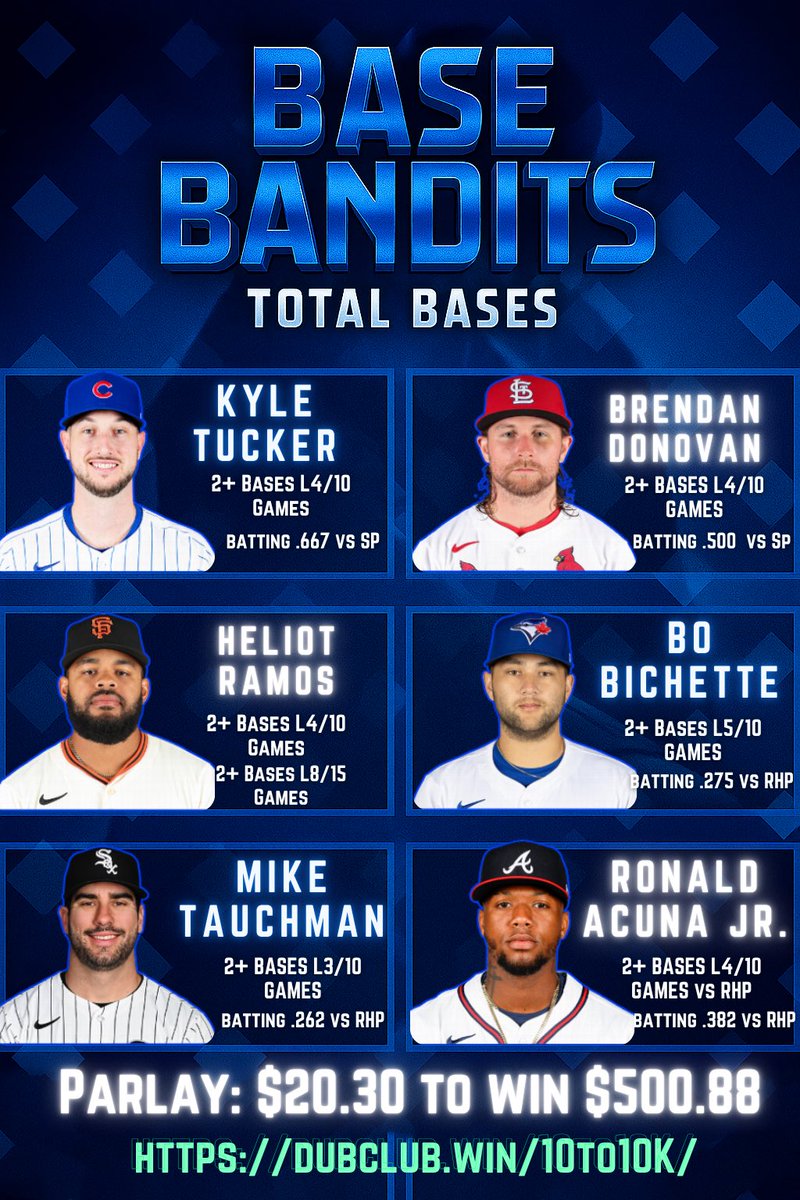 🔹BASE BANDITS — MLB TOTAL BASES

🏦 $20.30 to win $500.88 Parlayed! 

The Ultimate Cheat Sheet for betting Total Bases on today’s MLB slate.

❤️‍🔥LIKE below if you enjoys these cheat sheets!