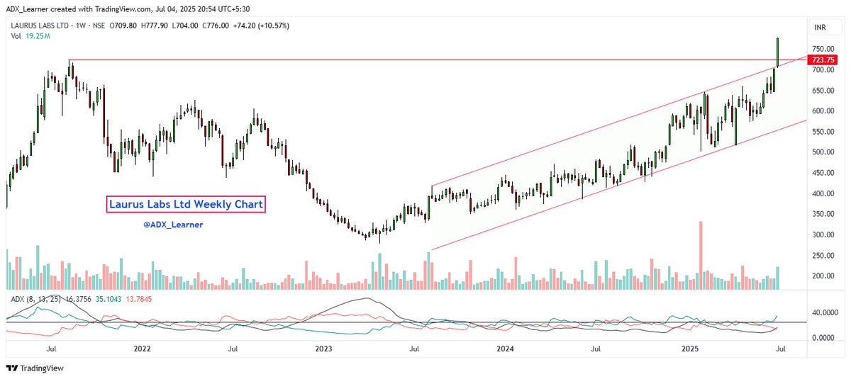 ADX_Learner's tweet image. Top ten confirm weekly breakout stocks for #Learning
🔹Laurus Labs
🔹Asahi India Glass
🔹UltraTech Cement
🔹SML ISUZU
🔹Apollo Hospitals
🔹Karur Vysya Bank
🔹Gabriel India
🔹Jeena Sikho Lifecare
🔹Sharda Cropchem
🔹Exhicon Events
Keep👀
Weekly Charts..👇👇
(1) Laurus Labs Ltd