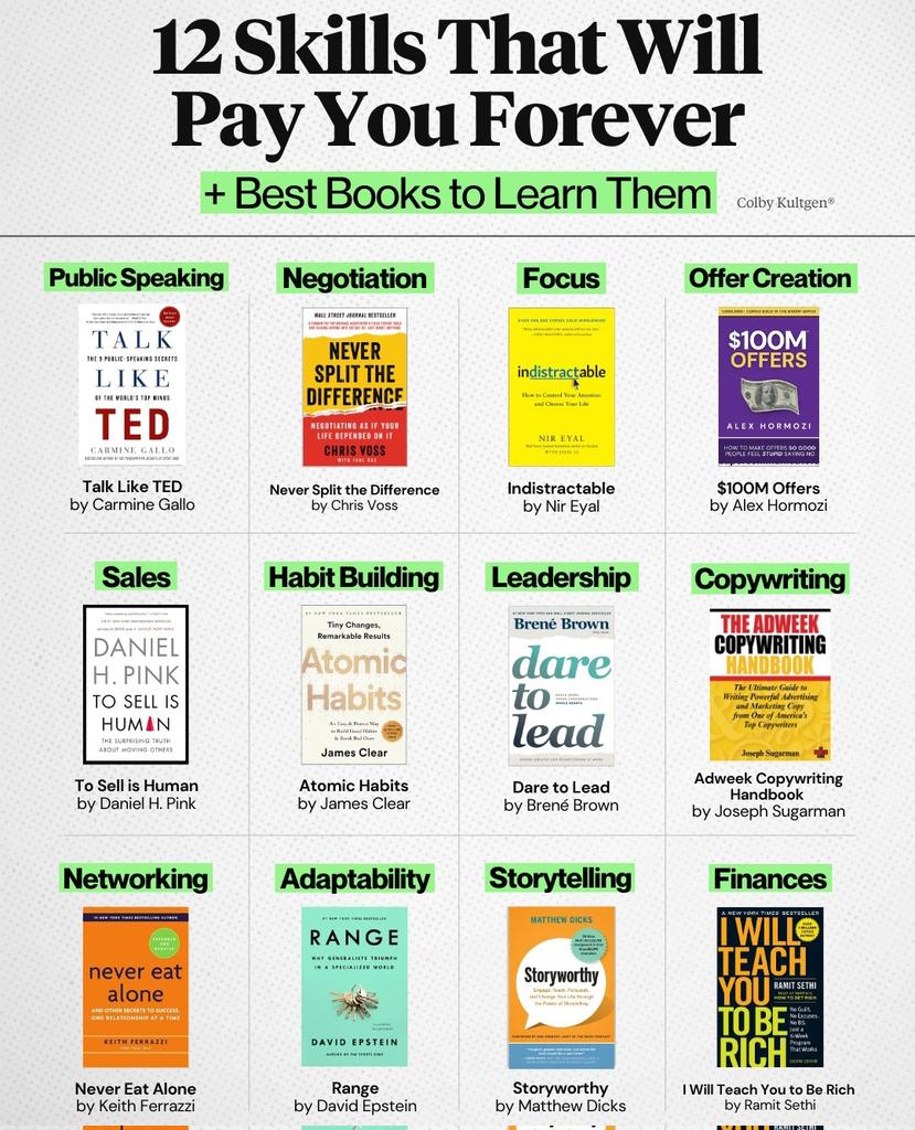 Book_therapy223's tweet photo. 12 Skills that will pay you forever https://t.co/jAUA9AOUeh