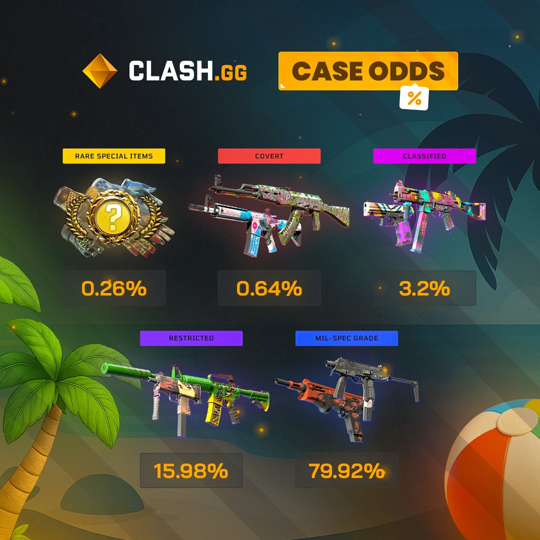 Check out these case odds! (Revolution Case)

How many cases have you opened in CS2 so far? 👀