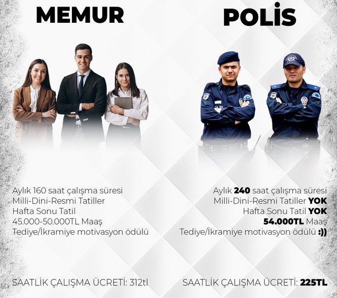 Saatlik çalışma ücreti tüm devlet memurlarından daha düşük olan #PolisMutsuz