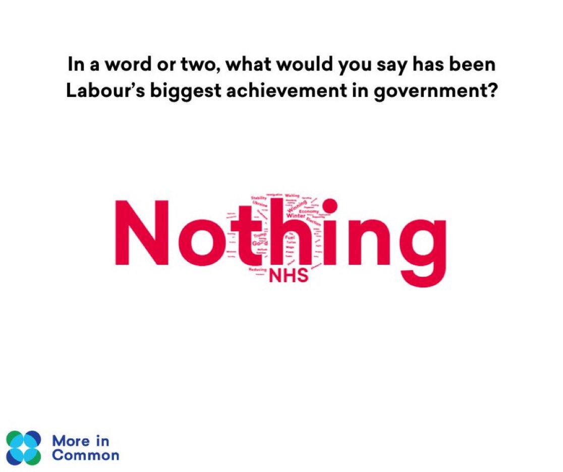 Labour have achieved nothing.

Join the Green Party today.