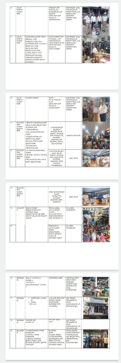 Bengaluru Traffic Police, along with Transport and Legal Metrology depts, held a joint drive on July 4 at 19 locations against sale of poor-quality helmets. 

Rs 50,000 fine was imposed on 6 vendors; 38 riders were booked and licences suspended. More such drives planned.