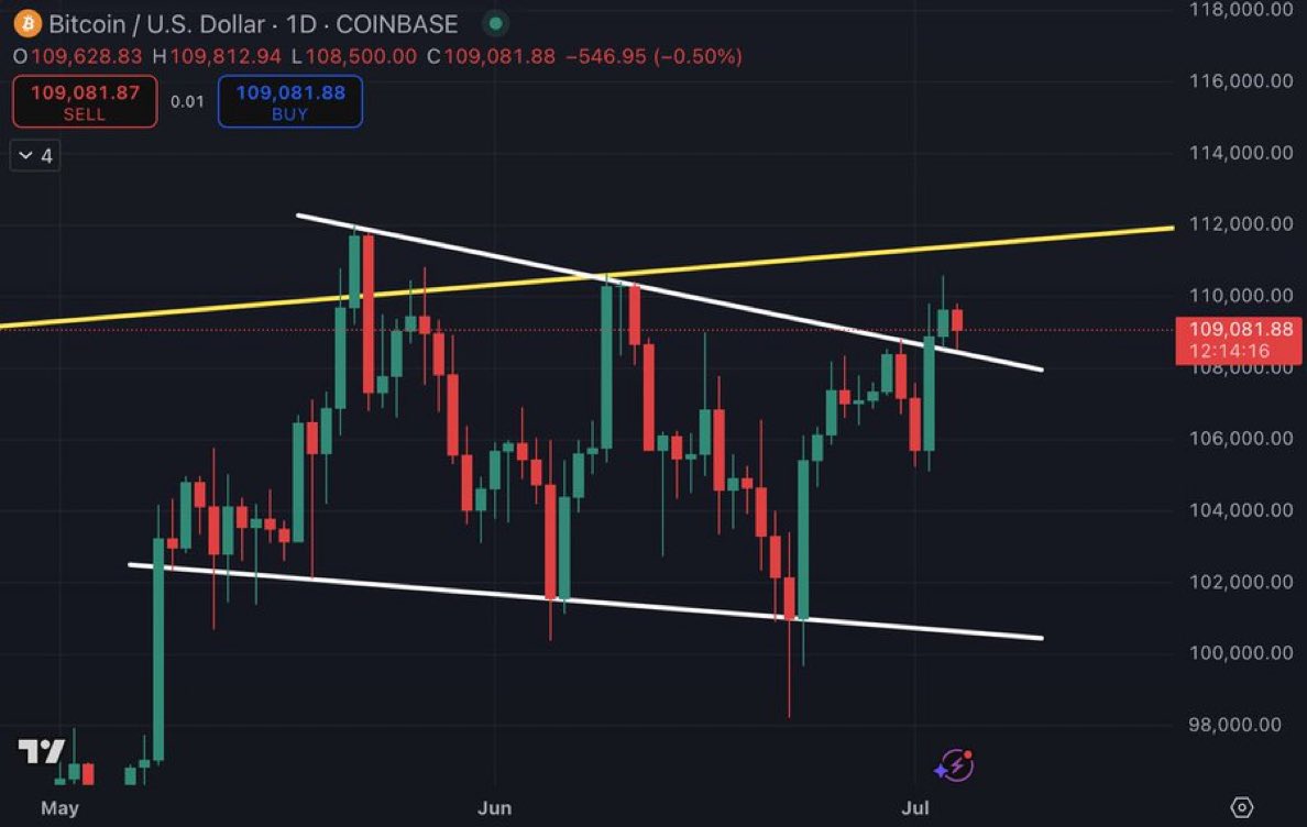 crypt0o_manran's tweet image. This crypto cycle is fundamentally different, so why use the same strategies from 2017 and 2021?  

With Bitcoin approaching another all-time high, I’m LIVE with Willy Woo in 1 HOUR for today&apos;s Friday Banter, to break down how to approach this cycle.
youtube.com/live/_1J2Z7cRU…