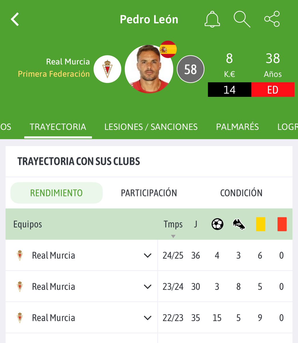 1º año de Pedro Leon fue una locura 15 goles + 5 asistencias con M.Simón de mister. 

2º año 3 goles + 8 asistencias con Munua y Alfaro.
 
3º año 4 goles + 3 asistencias con FF en un estilo de juego muy desfavorable a sus características. 

¿Y no vale otro año más? Yo lo quiero.