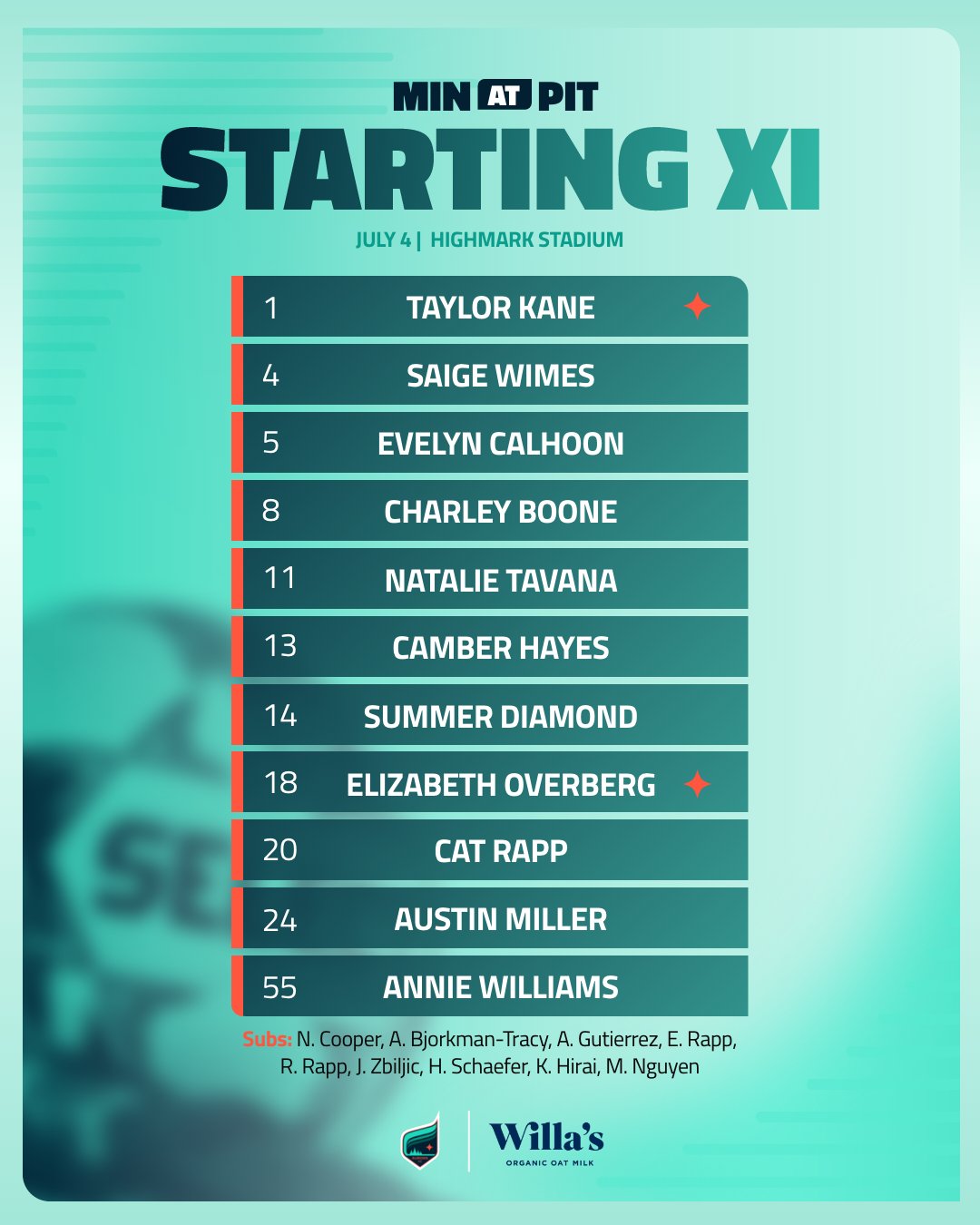 Graphic showing the starting lineup for Minnesota Aurora FC's July 4 match against Pittsburgh Riveters. Players listed: Taylor Kane, Saige Wimes, Evelyn Calhoon, Charley Boone, Natalie Tavana, Camber Hayes, Summer Diamond, Elizabeth Overberg, Cat Rapp, Austin Miller, Annie Williams. Subs include: N. Cooper, A. Bjorkman-Tracy, A. Gutierrez, E. Rapp, R. Rapp, J. Zbiljic, H. Schaefer, K, Hirai, M. Nguyen. 