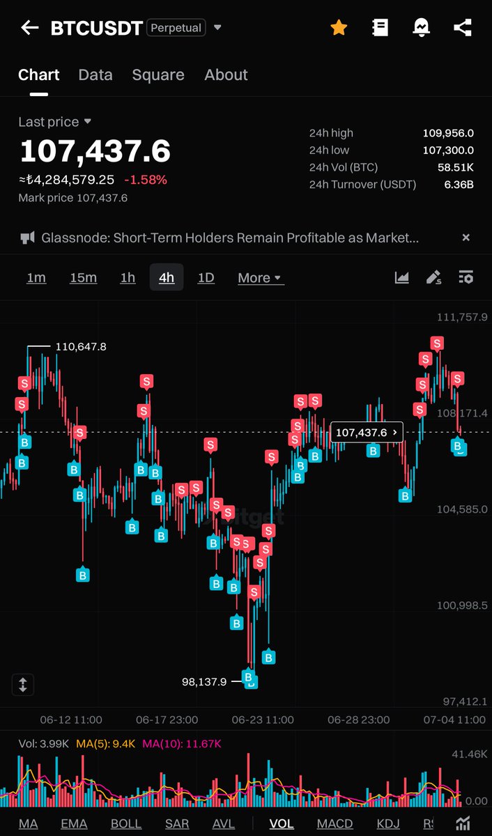 Ağırlıklı bitcoin trade etmeye başladığımdan beri hem kazancım arttı hem stres seviyem düştü. Altcoin yatırımlarımı sadece btc trade kârlarından gelen para ile yapıyorum.

Müthiş haz, sizede tavsiye ederim.