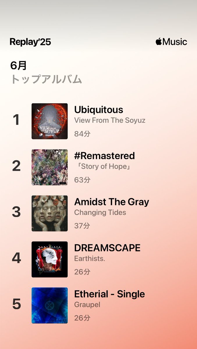 相変わらずのトップアーティストruns in bone marrow