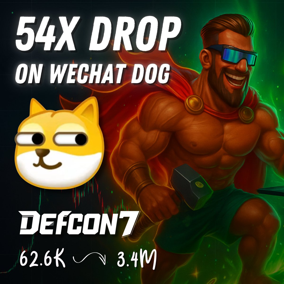 eth_taco's tweet image. WECHAT DOG WAS A SENDOR! ⚡️
54X since I first mentioned it on Discord. 😉
@bonk_fun 

旺柴
83kGGSggYGP2ZEEyvX54SkZR1kFn84RgGCDyptbDbonk

What does the community think?
Is it going higher? Are you still bullish on it? 📈

Find the next 100X gem with GMGN. 👇👇👇…