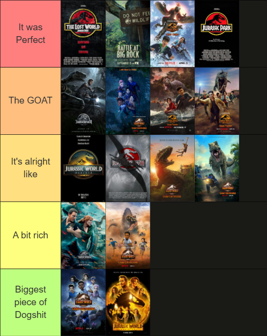 My tier list for the Jurassic cinematic franchise (might change after Rebirth rewatch)
#JurassicWorldRebirth #JurassicWorld #JurassicPark #JWCC #JWCT #BattleAtBigRock
