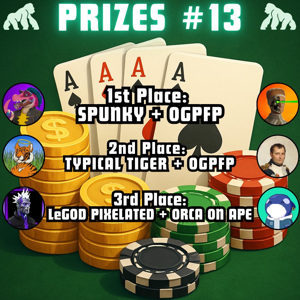 ApeChainPoker's tweet photo. ♦️♣️ApeChain Poker Tournament #14♣️♥️
🎉Friday, July 4th, 6PM EST🎉

Weekly, FREE, open to ALL.
>> REGISTER NOW WITH CLUBGG ID: 133839

Check prizes, courtesy of @SpunkyAIOW ,@TypicalTigerNFT, @OGPFP2025 and @junglekingz_  !!!

*To Claim prizes:
>>Must have a valid account on X (50followers) and discord ! 
>>Name on clubGG should match X or Discord.
>>Any suspicion of cheating or double accounts will disqualify for prizes, and ban from discord and future tournaments.