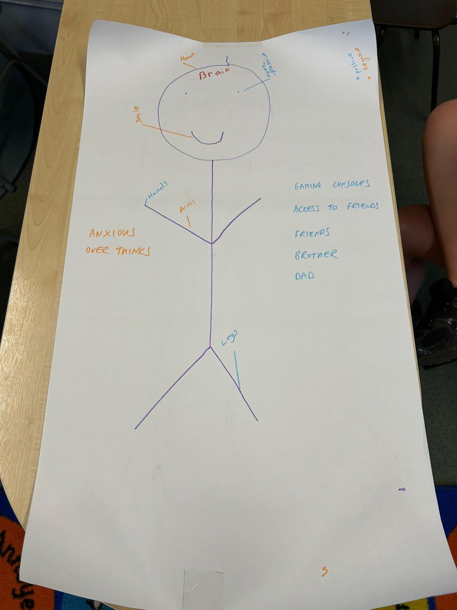 Well that’s another week over for the team and yet again, they’ve absolutely smashed it by supporting students with their emotional health. Now it’s time for the team to down tools and recharge their own batteries ready for another busy week next week 😊