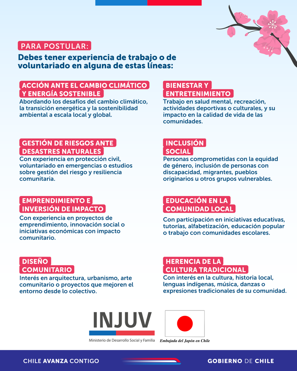 JapanEmb_Chile's tweet photo. ¿Te gustaría representar a Chile🇨🇱 en Japón🇯🇵?
🚢🌍 Postula al programa internacional Ship for World Youth (SWY) 2026, organizado por el Gobierno de Japón🇯🇵
Convocatoria hasta el 3 de agosto en 👇
https://t.co/2TpQHWNBUv https://t.co/qrKp7U3xQw