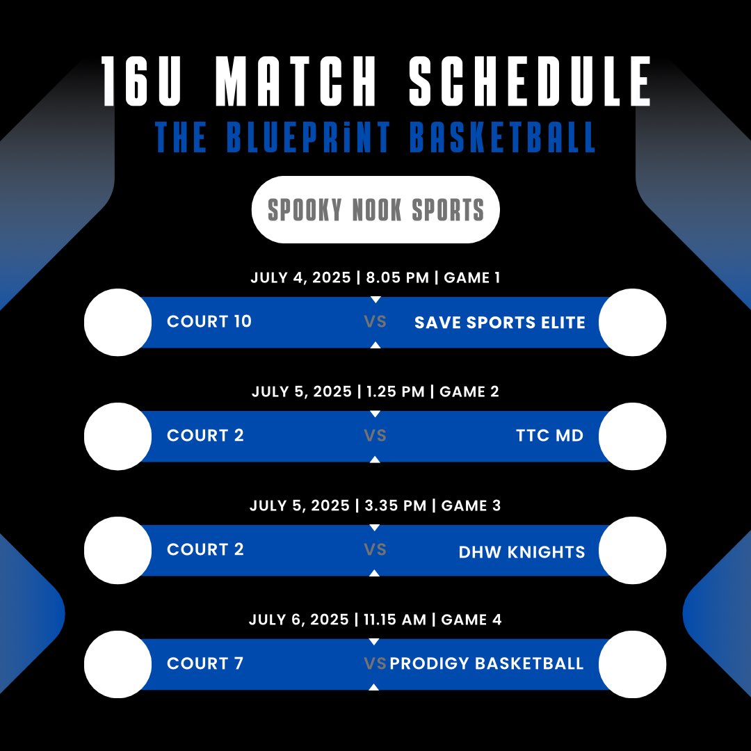 The Blueprint Basketball tweet media