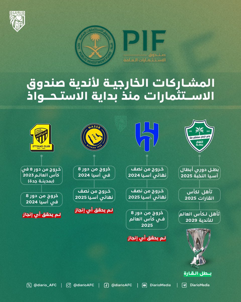 يوسف بن سعد (@yosbinsaad) on Twitter photo آن الأوان لدعم النادي #الاهلي بطل نخبة آسيا بلاعب فئة A ومحترفين اجانب ومحليين دوليين لتحقيق منجزات قادمة بإسم الوطن 🇸🇦🇸🇦🇸🇦🇸🇦🇸🇦🇸🇦🇸🇦🇸🇦
<a href="/mosgovsa/">وزارة الرياضة</a>
<a href="/AbdulazizTF/">عبدالعزيز بن تركي الفيصل</a>
<a href="/saudiFF/">الاتحاد السعودي لكرة القدم</a>
<a href="/VisitSaudiAR/">روح السعودية</a> آن الأوان لدعم النادي #الاهلي بطل نخبة آسيا بلاعب فئة A ومحترفين اجانب ومحليين دوليين لتحقيق منجزات قادمة بإسم الوطن 🇸🇦🇸🇦🇸🇦🇸🇦🇸🇦🇸🇦🇸🇦🇸🇦
<a href="/mosgovsa/">وزارة الرياضة</a>
<a href="/AbdulazizTF/">عبدالعزيز بن تركي الفيصل</a>
<a href="/saudiFF/">الاتحاد السعودي لكرة القدم</a>
<a href="/VisitSaudiAR/">روح السعودية</a>