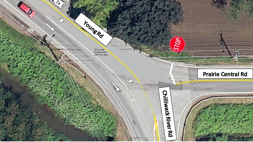 Notice of Traffic Pattern Change: The intersection of Young Road, Prairie Central Road, and Chilliwack River Road will experience a traffic pattern change, going from a three-way stop to a one-way stop at Prairie Central Road. More info: engineeringinfo@chilliwack.com.