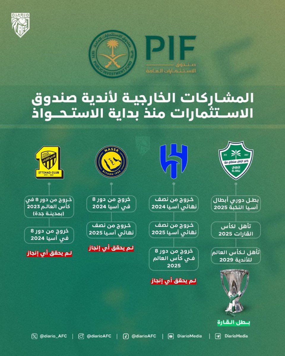 f_a_alghamdi's tweet image. النخبة الحقيقة الوحيدة في مشروعنا🏆🔥