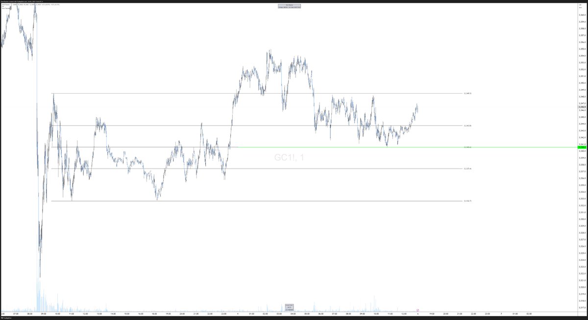DaveTradesOpts's tweet image. GGs.

50% of the previous range. 

#DTFX
