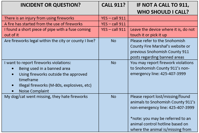 Snohomish County 911 tweet media