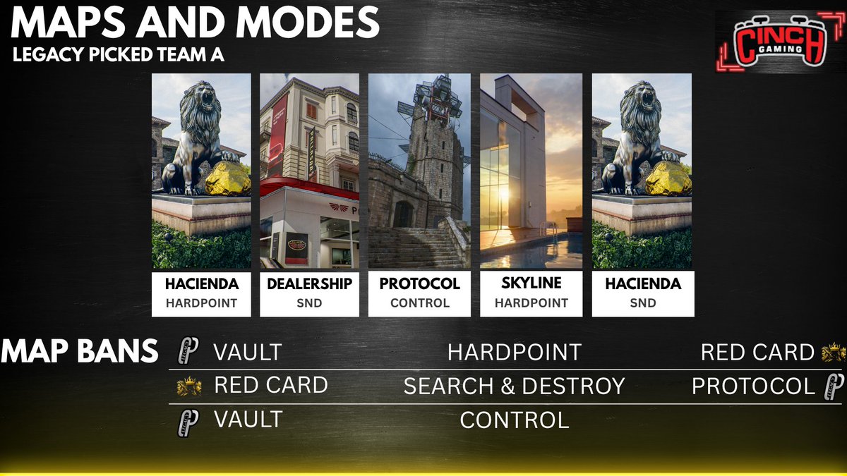 Carolina Phantoms Esports (@phant0mlegion) on Twitter photo Maps and Modes for Carolina Phantoms Legacy vs
<a href="/AmpliifyGG/">Amplify eSports</a> 
Lets get this dub!! Maps and Modes for Carolina Phantoms Legacy vs
<a href="/AmpliifyGG/">Amplify eSports</a> 
Lets get this dub!!