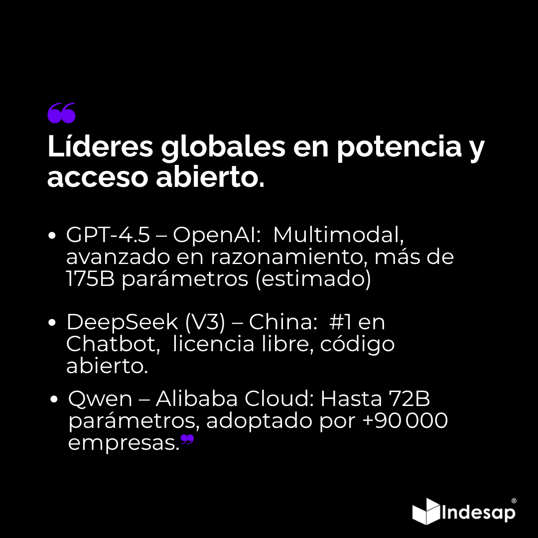 Indesap's tweet photo. 📊 Lo mejor en IA 2025:
GPT‑4.5, DeepSeek, Claude, Gemini, LLaMA.
¿Ya estás usando alguno?
#LLMs #IA #TechNews https://t.co/VsRAiLo5sf